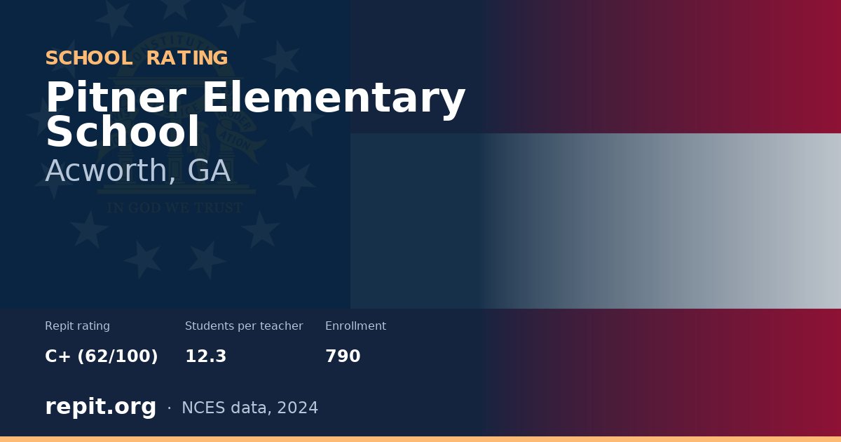 Pitner Elementary School, Acworth, GA — Repit school rating C+ (62/100)