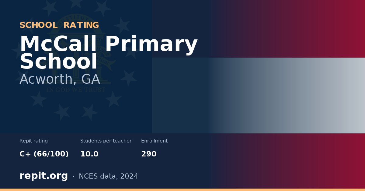 McCall Primary School, Acworth, GA — Repit school rating C+ (66/100)