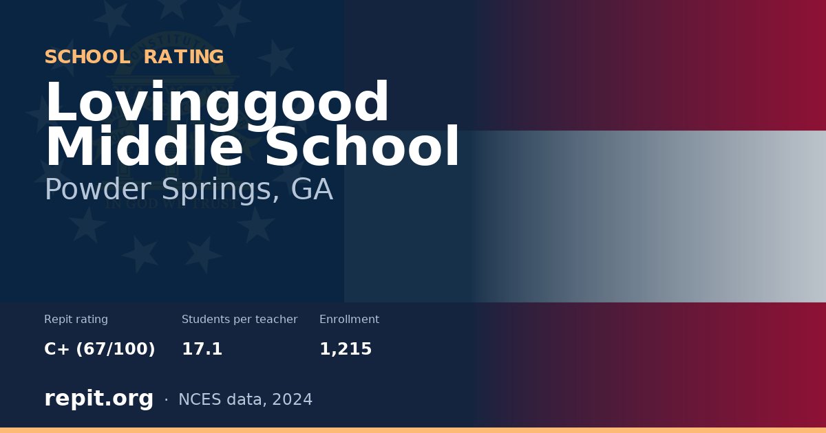 Lovinggood Middle School, Powder Springs, GA — Repit school rating C+ (67/100)
