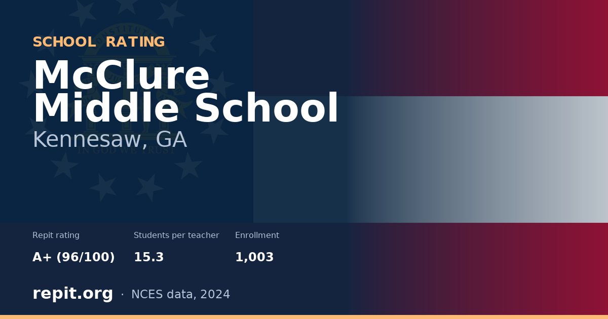 McClure Middle School, Kennesaw, GA — Repit school rating A+ (96/100)
