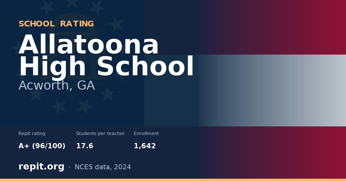 Allatoona High School, Acworth, GA — Repit school rating A+ (96/100)
