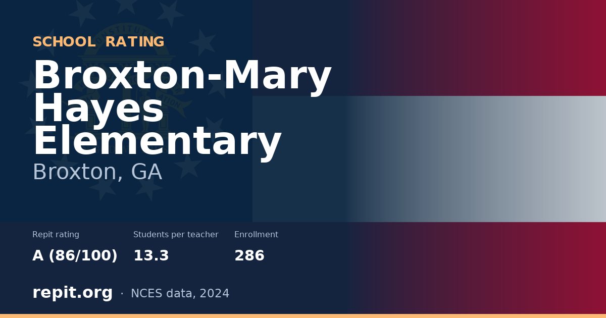 Broxton-Mary Hayes Elementary, Broxton, GA — Repit school rating A (86/100)