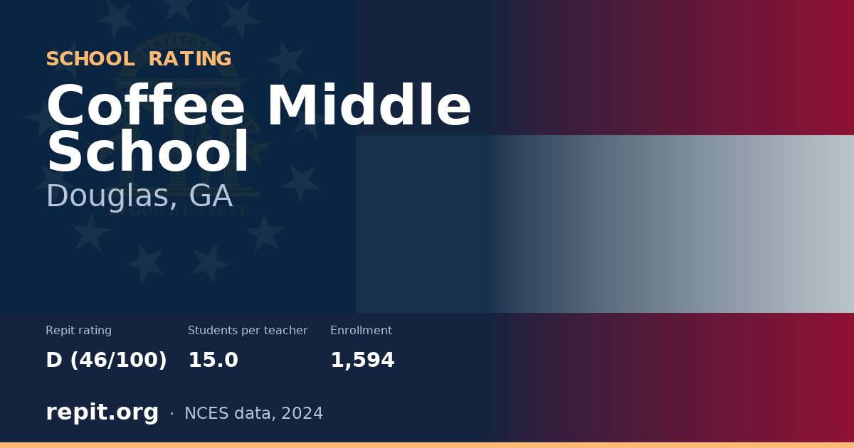 Coffee Middle School, Douglas, GA — Repit school rating D (46/100)