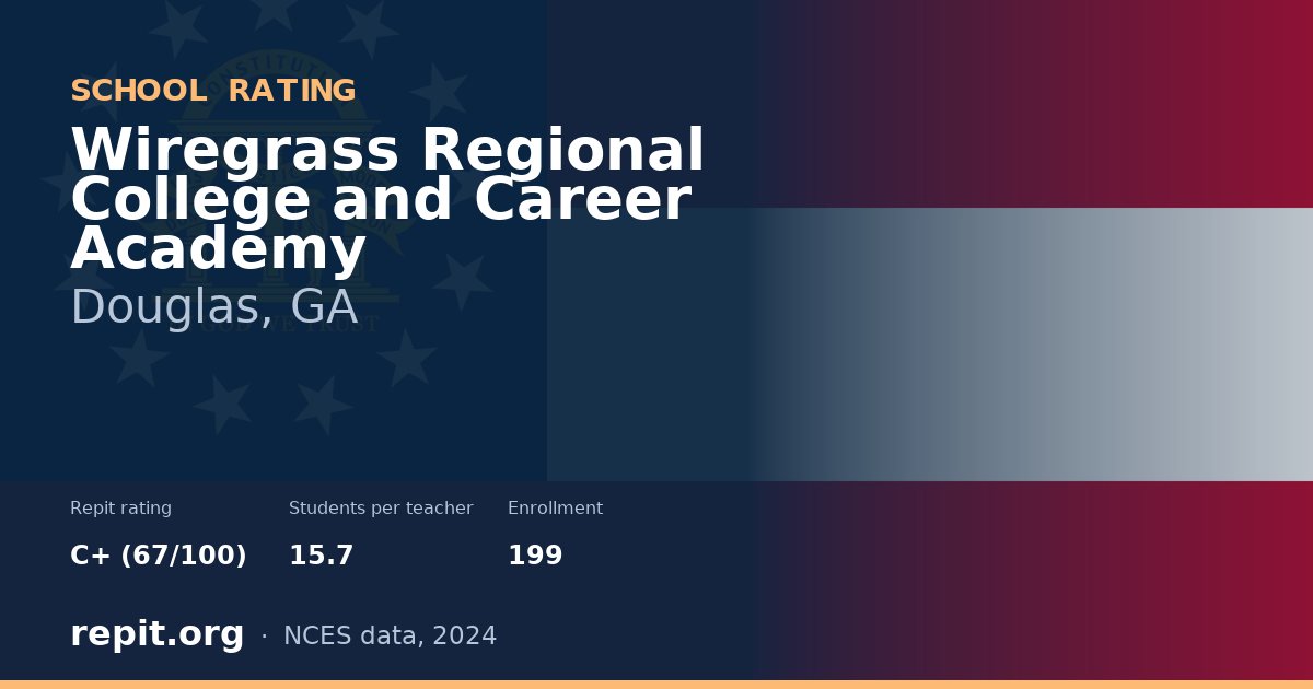 Wiregrass Regional College and Career Academy, Douglas, GA — Repit school rating C+ (67/100)