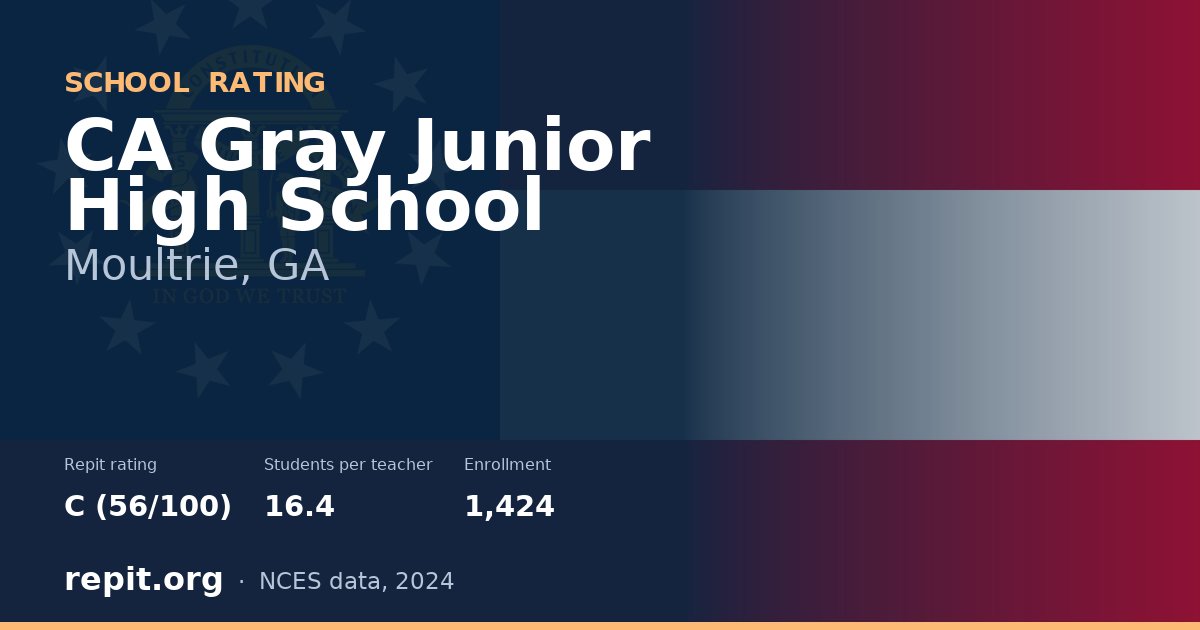 CA Gray Junior High School, Moultrie, GA — Repit school rating C (56/100)