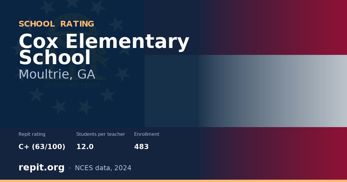 Cox Elementary School, Moultrie, GA — Repit school rating C+ (63/100)