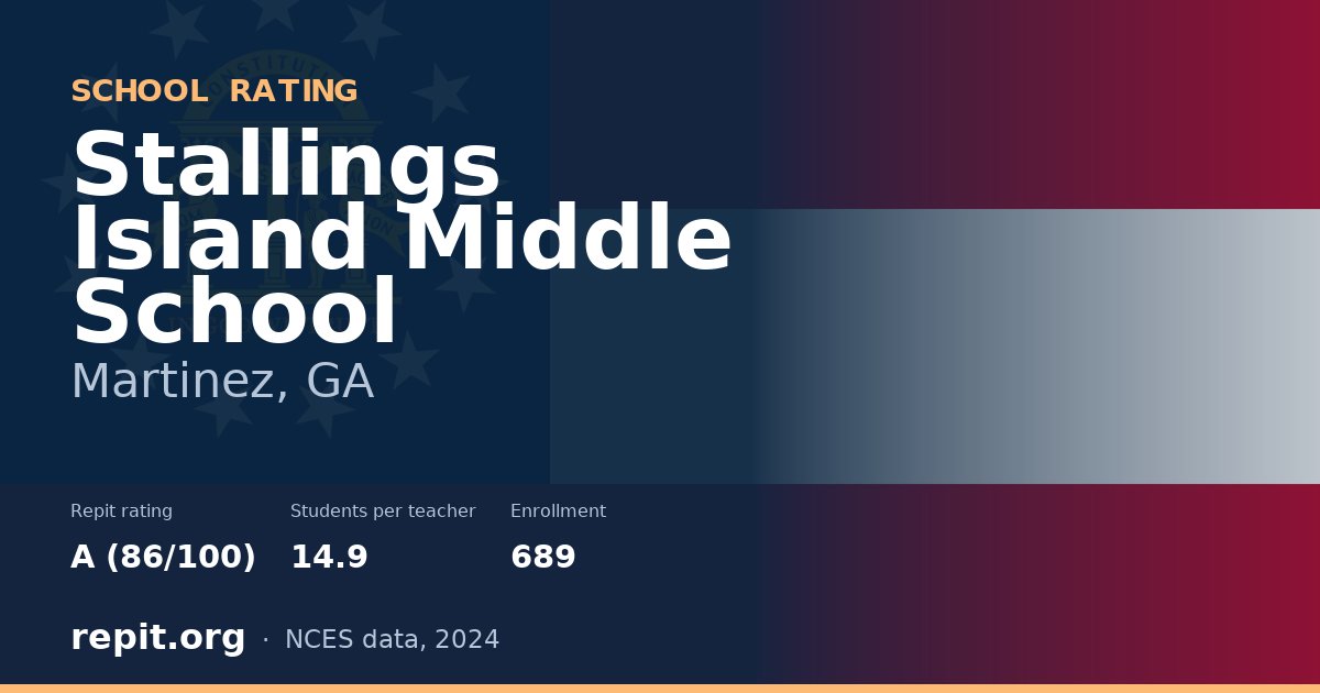 Stallings Island Middle School, Martinez, GA — Repit school rating A (86/100)