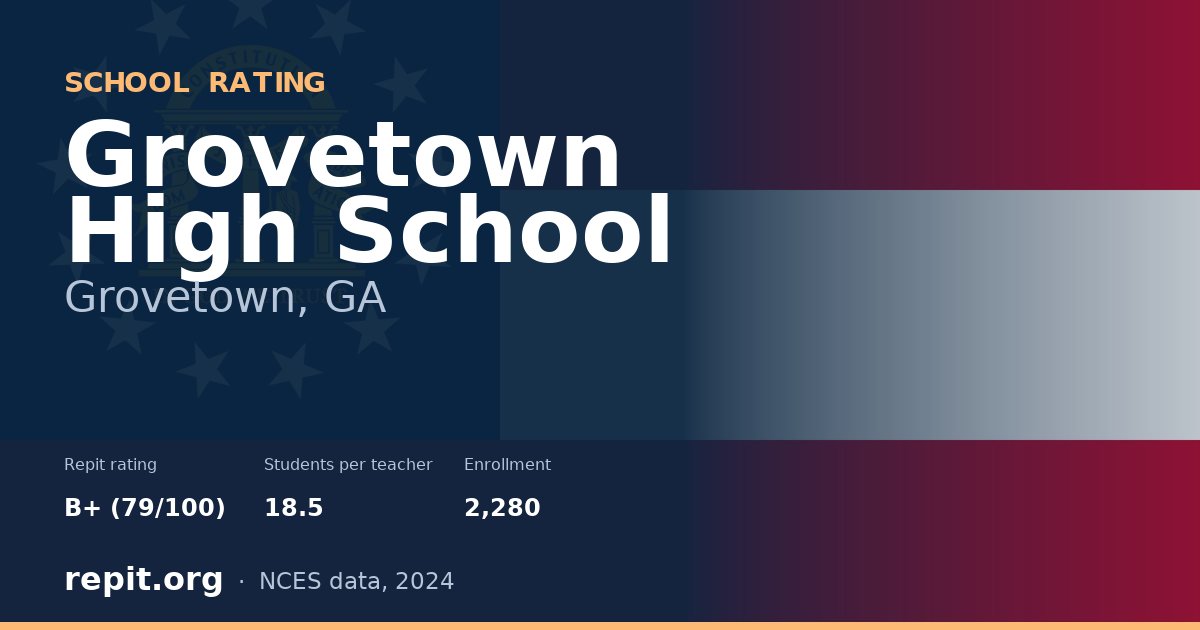Grovetown High School, Grovetown, GA — Repit school rating B+ (79/100)