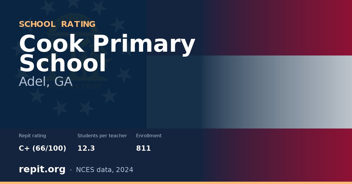 Cook Primary School, Adel, GA — Repit school rating C+ (66/100)
