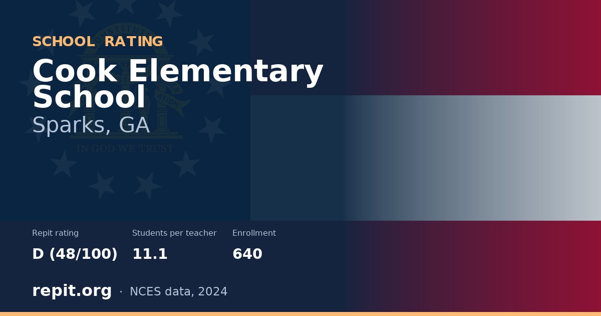 Cook Elementary School, Sparks, GA — Repit school rating D (48/100)