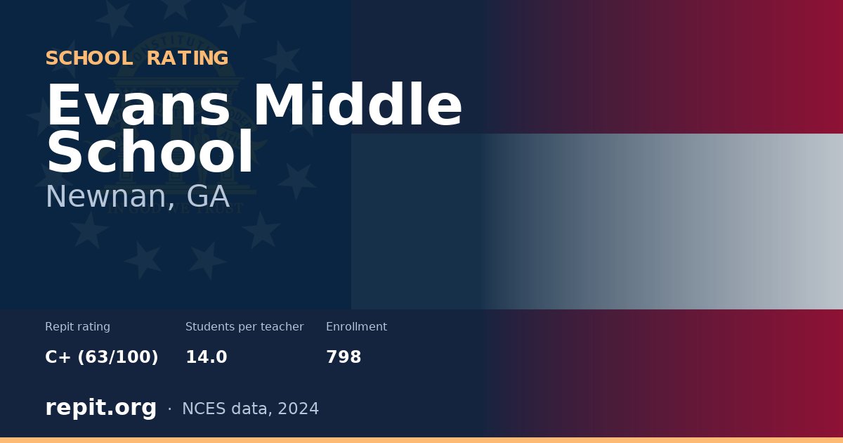 Evans Middle School, Newnan, GA — Repit school rating C+ (63/100)