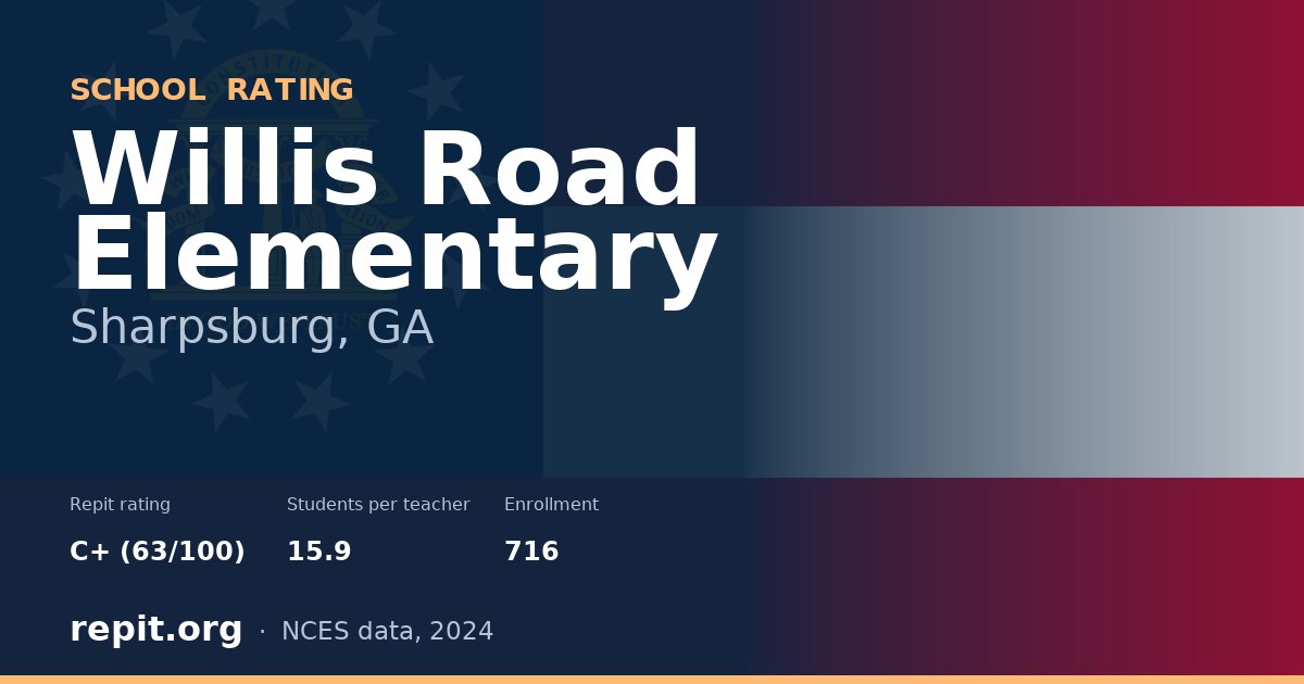Willis Road Elementary, Sharpsburg, GA — Repit school rating C+ (63/100)