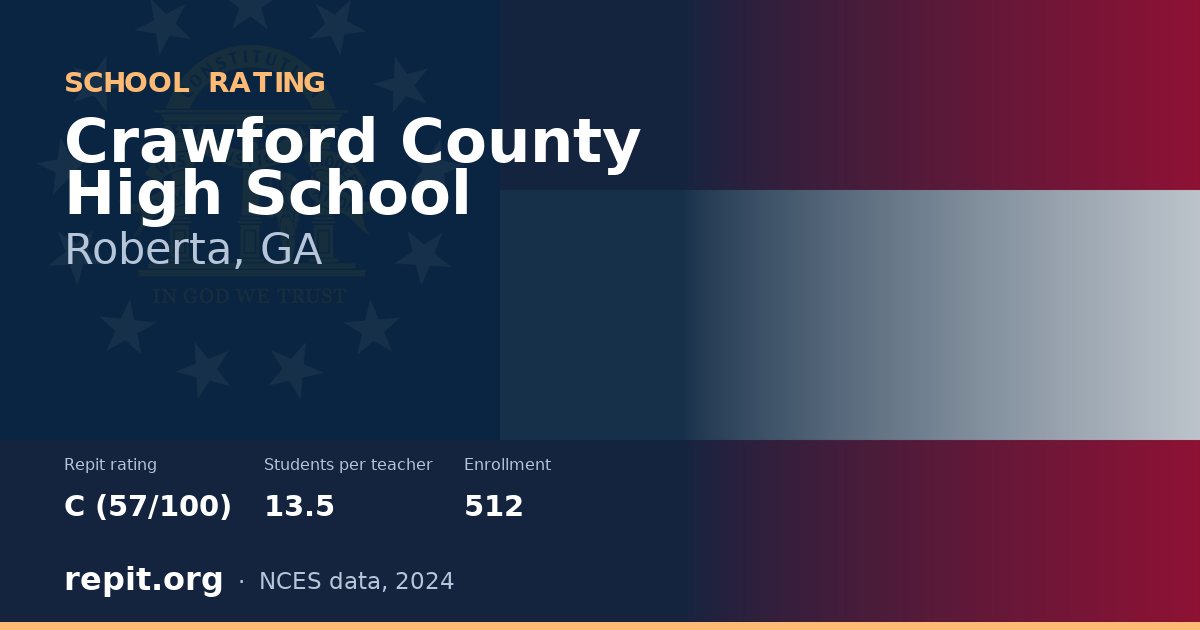 Crawford County High School, Roberta, GA — Repit school rating C (57/100)