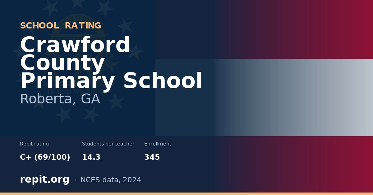Crawford County Primary School, Roberta, GA — Repit school rating C+ (69/100)