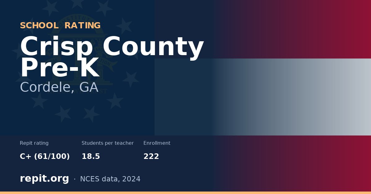Crisp County Pre-K, Cordele, GA — Repit school rating C+ (61/100)
