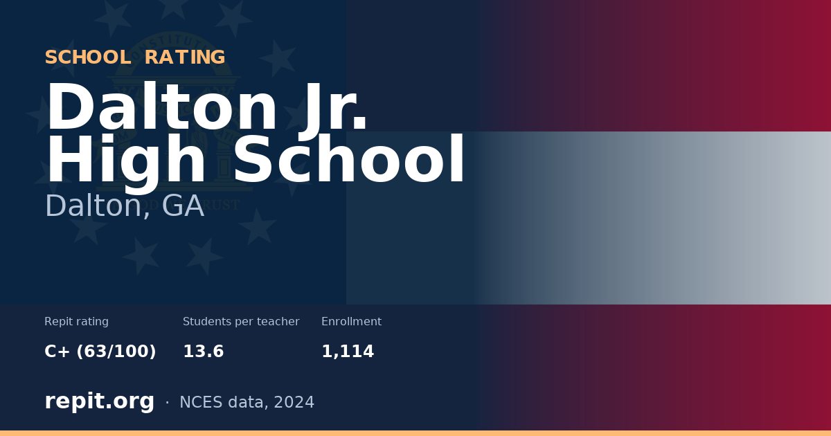 Dalton Jr. High School, Dalton, GA — Repit school rating C+ (63/100)