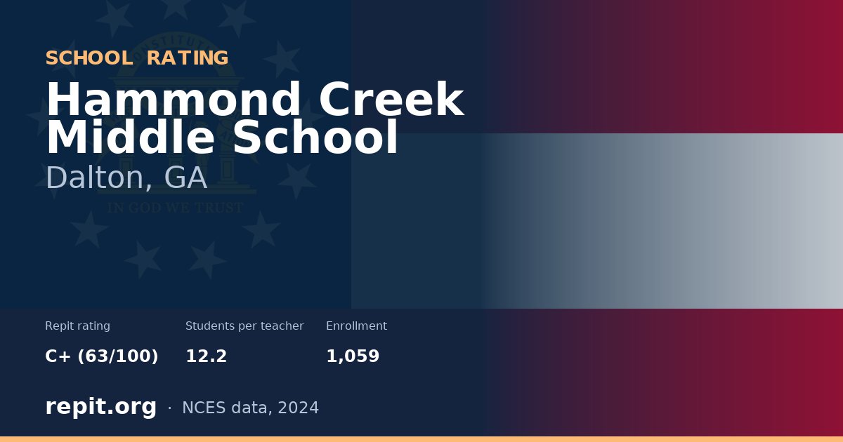 Hammond Creek Middle School, Dalton, GA — Repit school rating C+ (63/100)