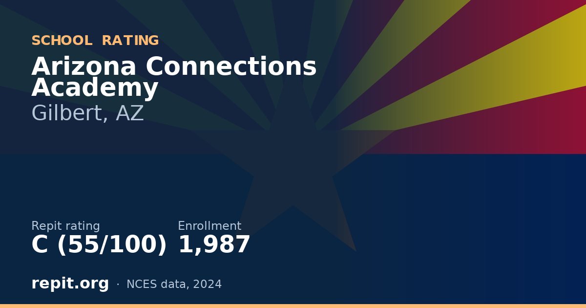 Arizona Connections Academy, Gilbert, AZ — Repit school rating C (55/100)