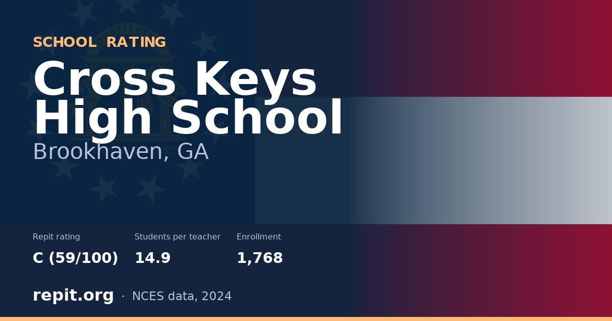 Cross Keys High School, Brookhaven, GA — Repit school rating C (59/100)