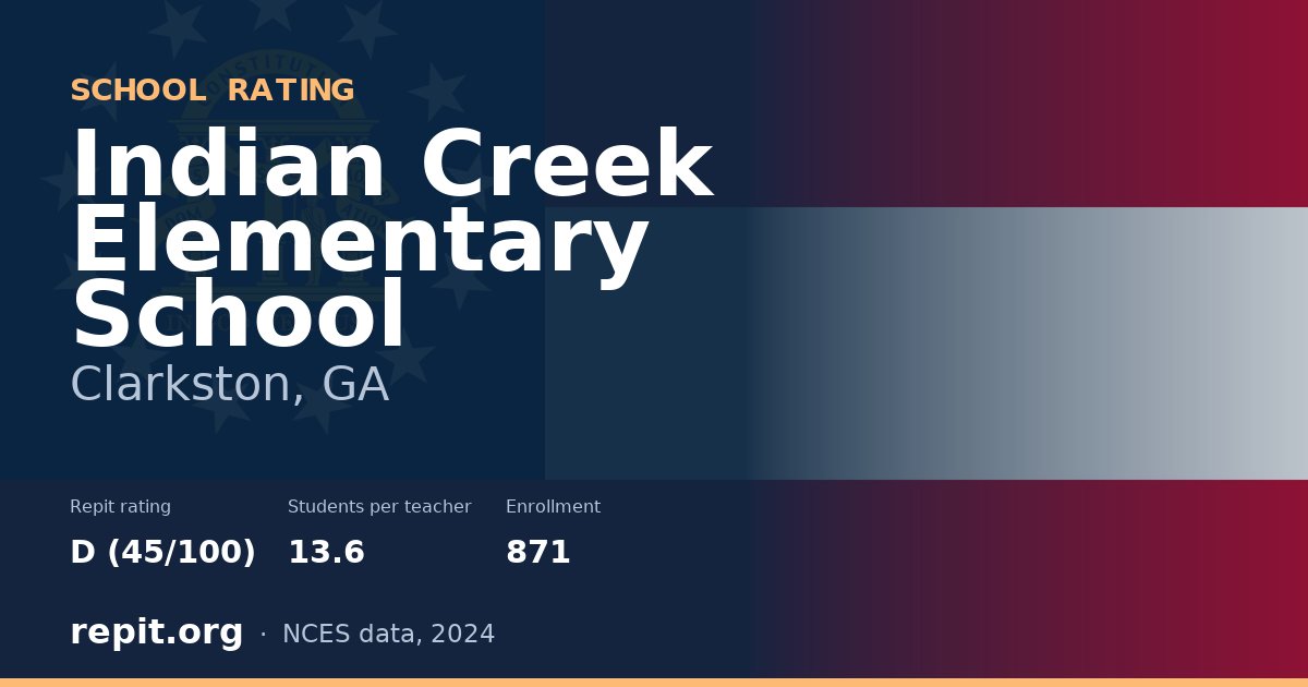 Indian Creek Elementary School, Clarkston, GA — Repit school rating D (45/100)