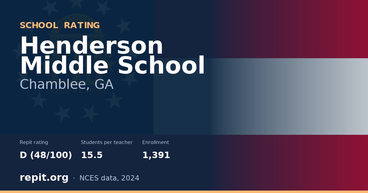 Henderson Middle School, Chamblee, GA — Repit school rating D (48/100)