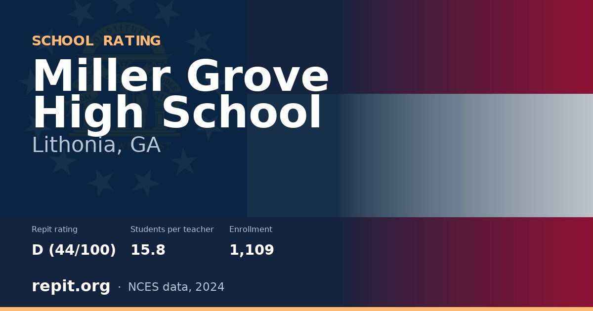 Miller Grove High School, Lithonia, GA — Repit school rating D (44/100)