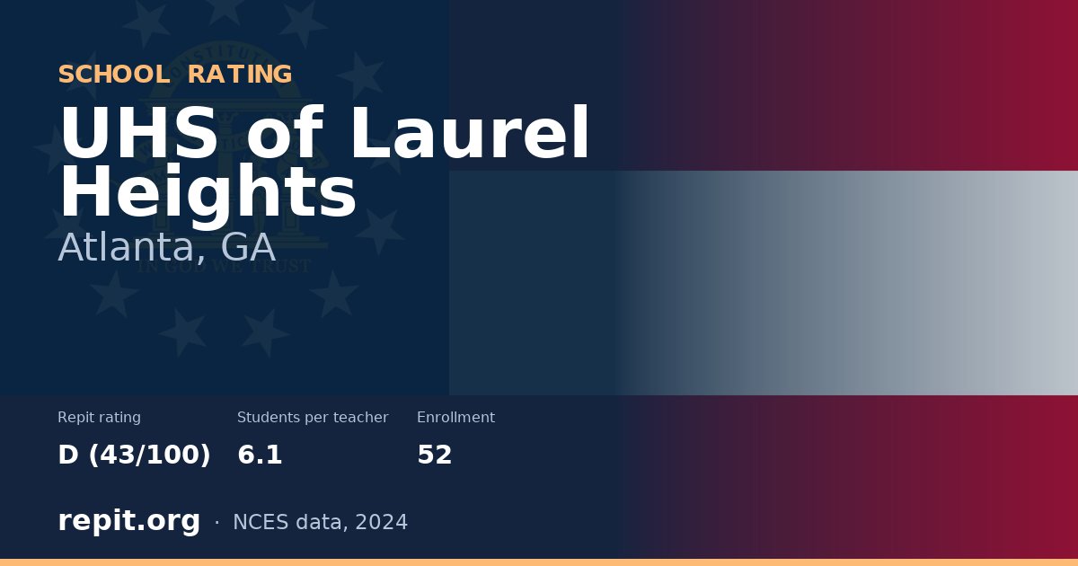 UHS of Laurel Heights, Atlanta, GA — Repit school rating D (43/100)