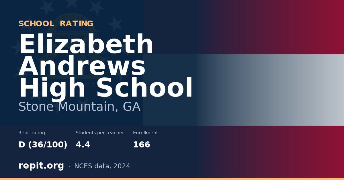 Elizabeth Andrews High School, Stone Mountain, GA — Repit school rating D (36/100)