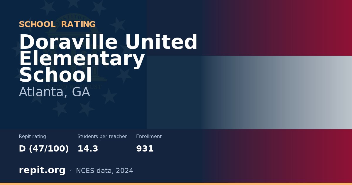 Doraville United Elementary School, Atlanta, GA — Repit school rating D (47/100)