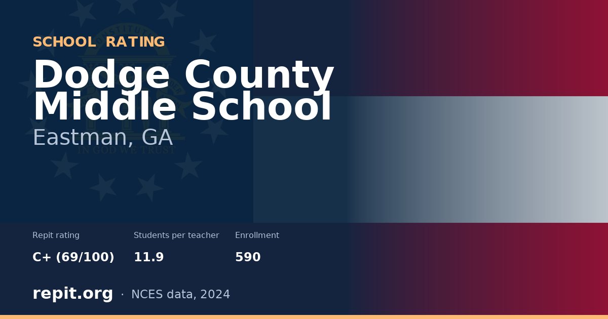 Dodge County Middle School, Eastman, GA — Repit school rating C+ (69/100)