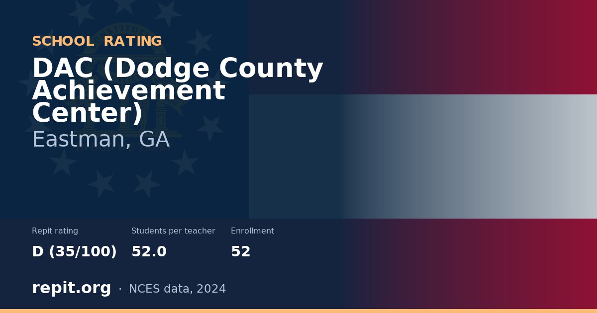 DAC (Dodge County Achievement Center), Eastman, GA — Repit school rating D (35/100)