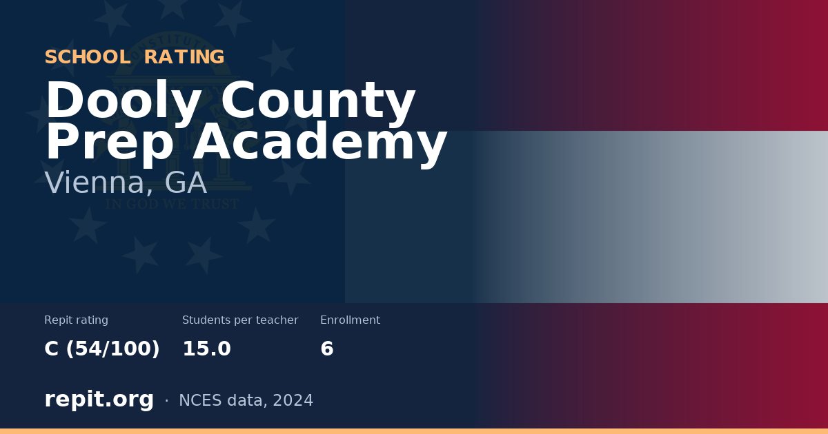 Dooly County Prep Academy, Vienna, GA — Repit school rating C (54/100)
