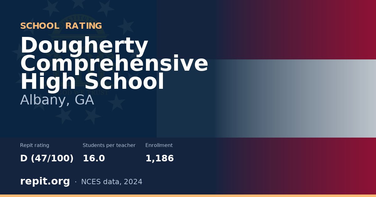 Dougherty Comprehensive High School, Albany, GA — Repit school rating D (47/100)