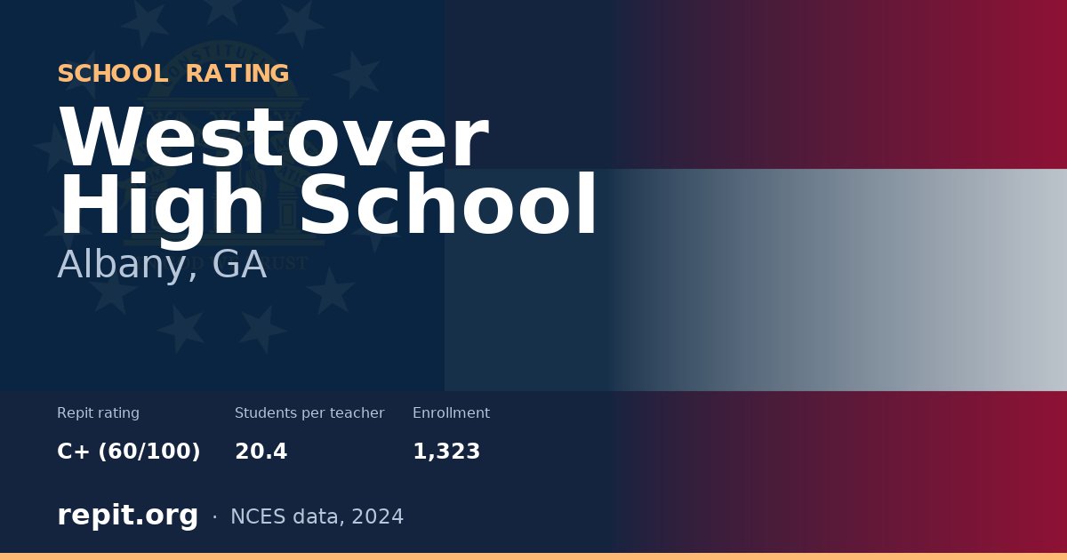 Westover High School, Albany, GA — Repit school rating C+ (60/100)