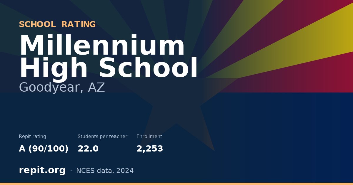 Millennium High School, Goodyear, AZ — Repit school rating A (90/100)