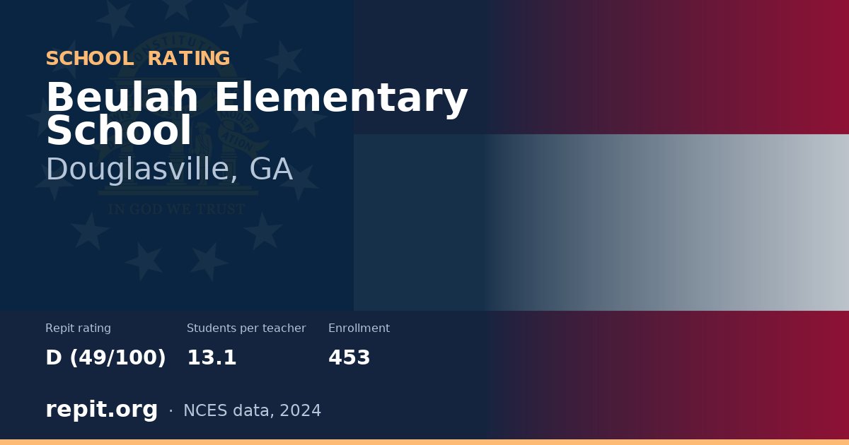 Beulah Elementary School, Douglasville, GA — Repit school rating D (49/100)