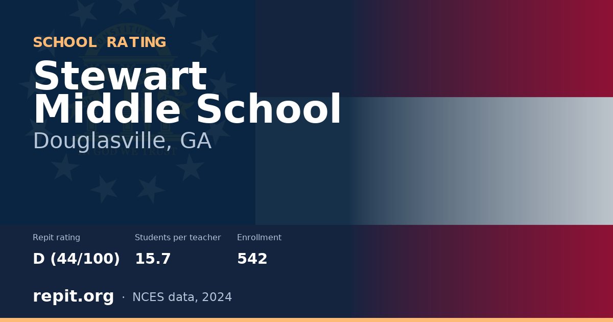 Stewart Middle School, Douglasville, GA — Repit school rating D (44/100)