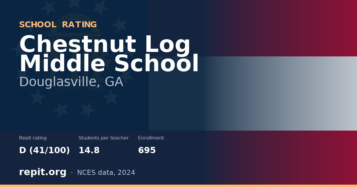 Chestnut Log Middle School, Douglasville, GA — Repit school rating D (41/100)