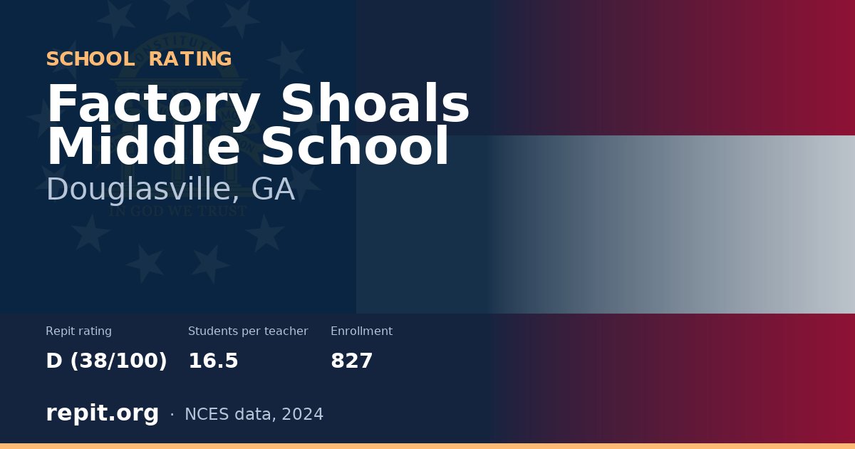 Factory Shoals Middle School, Douglasville, GA — Repit school rating D (38/100)
