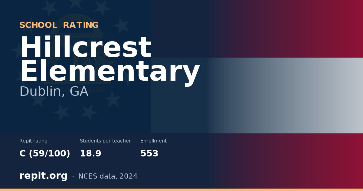 Hillcrest Elementary, Dublin, GA — Repit school rating C (59/100)