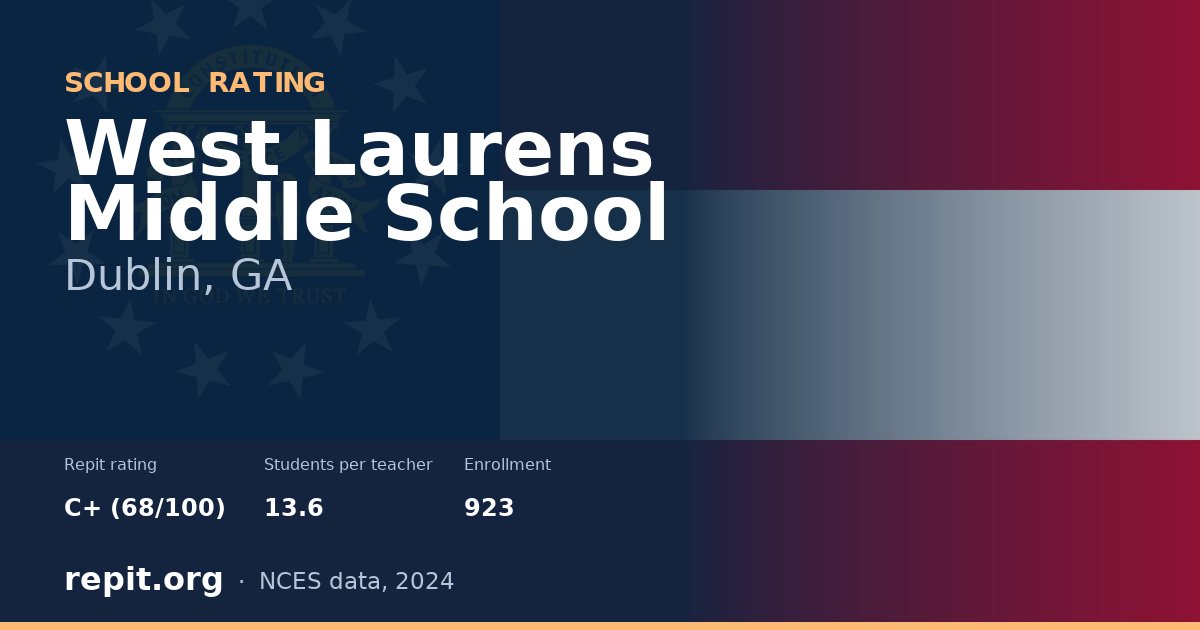 West Laurens Middle School, Dublin, GA — Repit school rating C+ (68/100)