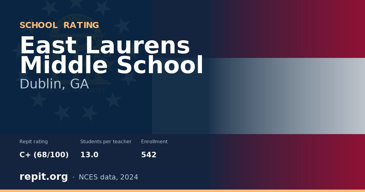 East Laurens Middle School, Dublin, GA — Repit school rating C+ (68/100)