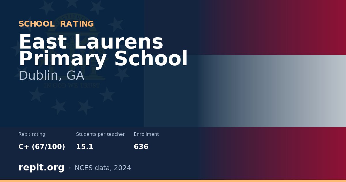 East Laurens Primary School, Dublin, GA — Repit school rating C+ (67/100)