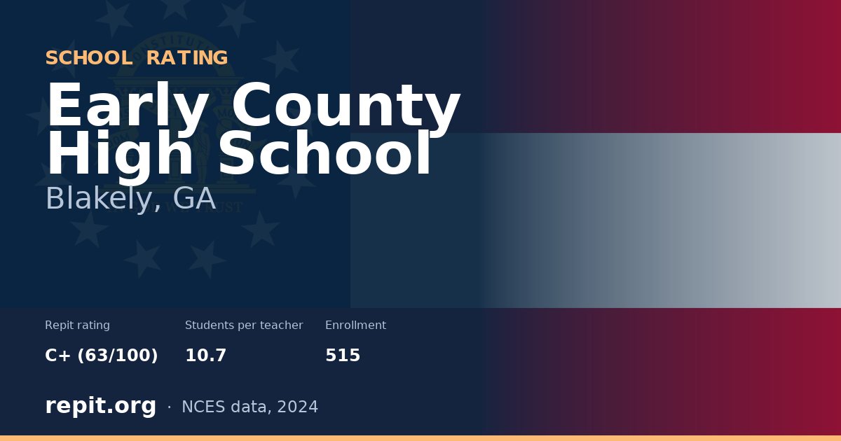 Early County High School, Blakely, GA — Repit school rating C+ (63/100)