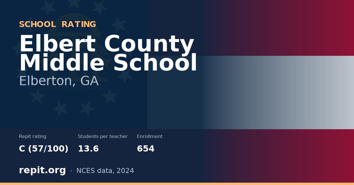Elbert County Middle School, Elberton, GA — Repit school rating C (57/100)