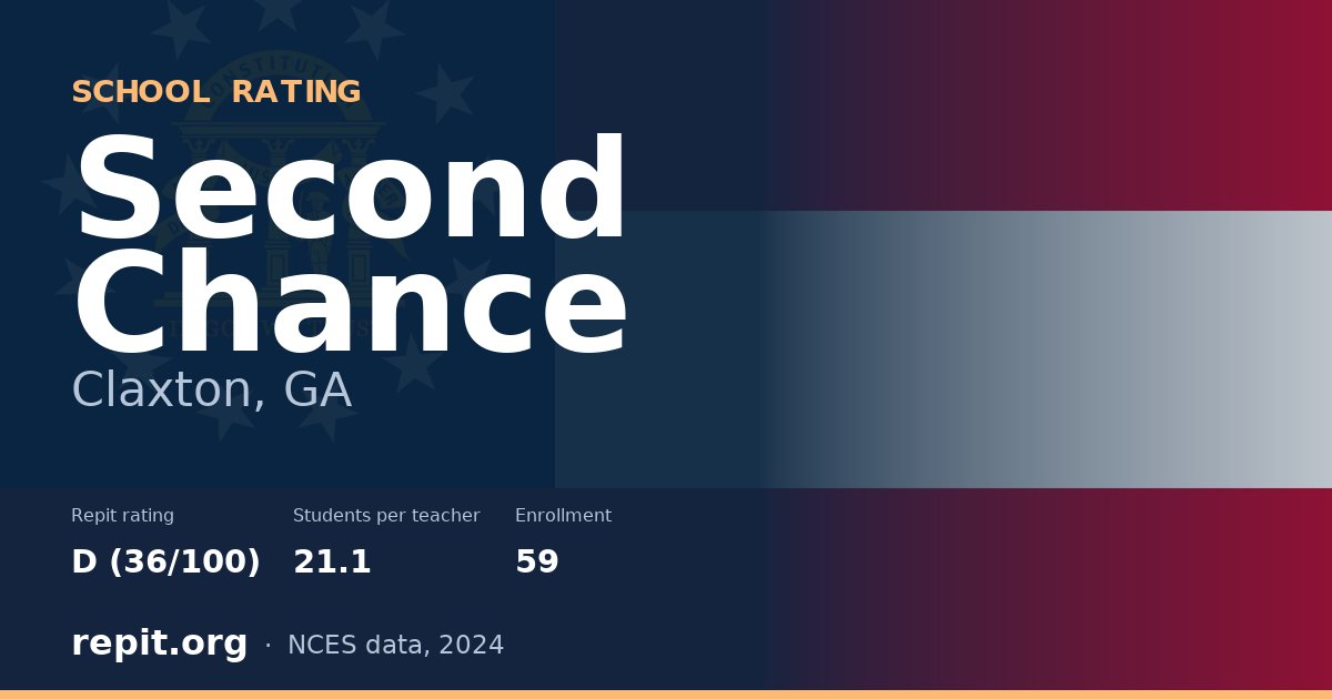 Second Chance, Claxton, GA — Repit school rating D (36/100)