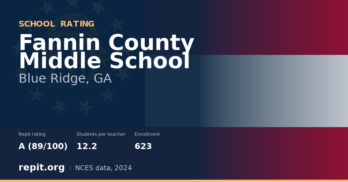Fannin County Middle School, Blue Ridge, GA — Repit school rating A (89/100)