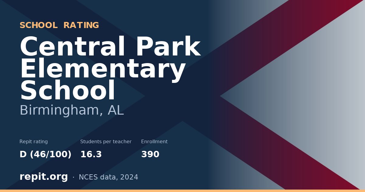 Central Park Elementary School, Birmingham, AL — Repit school rating D (46/100)