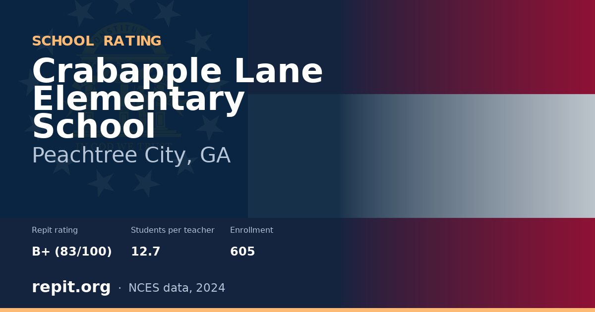Crabapple Lane Elementary School, Peachtree City, GA — Repit school rating B+ (83/100)