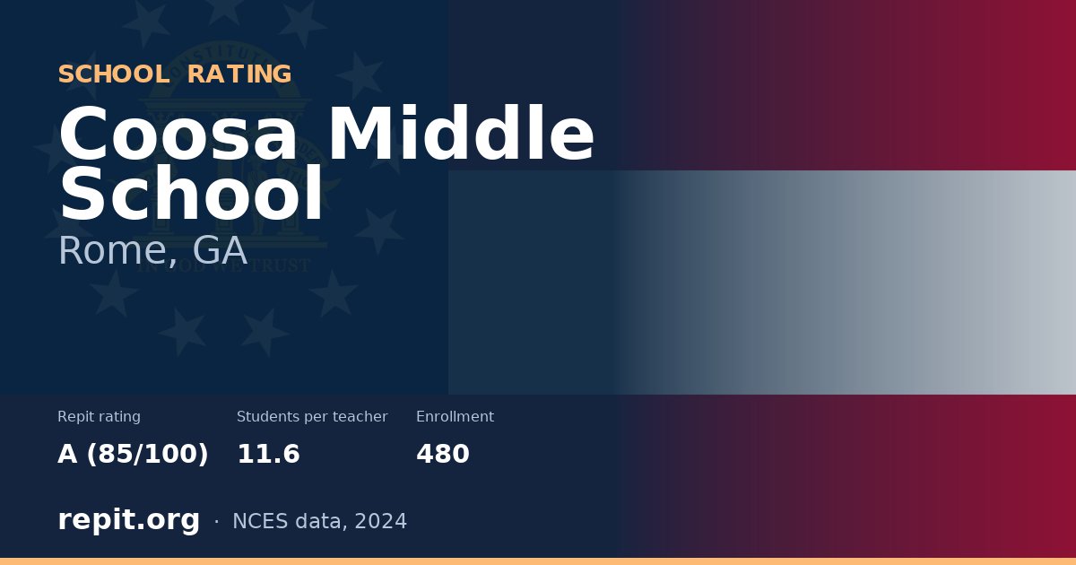 Coosa Middle School, Rome, GA — Repit school rating A (85/100)